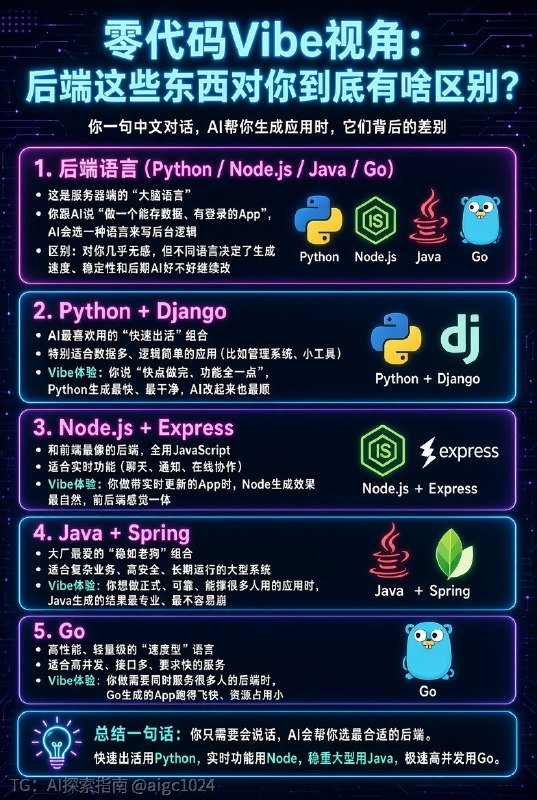 站在零基础vibe视角，AI这些技术选型有什么区别？AI探索 | Hermes/OpenClaw｜优质资源｜优质信息站在零基础vibe视角，AI这些技术选型有什么区别？AI探索 | Hermes/OpenClaw｜优质资源｜优质信息