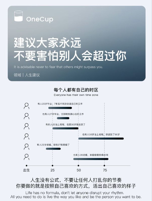 人生没有公式，不要让任何人打乱你的节奏，你要做的就是按照自己喜欢的方式，活出自己喜欢的样子！人生没有公式，不要让任何人打乱你的节奏，你要做的就是按照自己喜欢的方式，活出自己喜欢的样子！