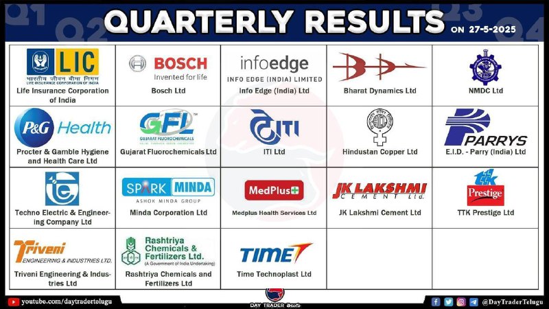 TODAY RESULTS 👆