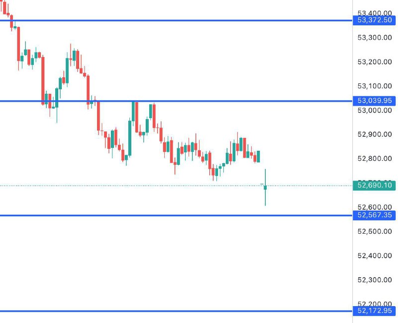 This Bank Nifty Levels EXPLAINED ⬇️