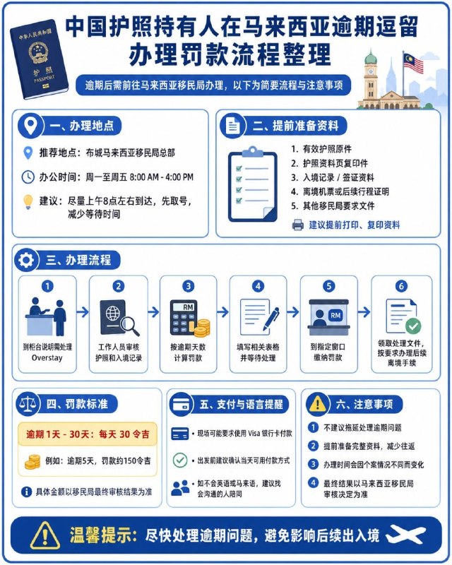 东南亚华人大事件：马来西亚中国护照持有人逾期逗留办理罚款流程整理 中国护照在马来西亚逾配图