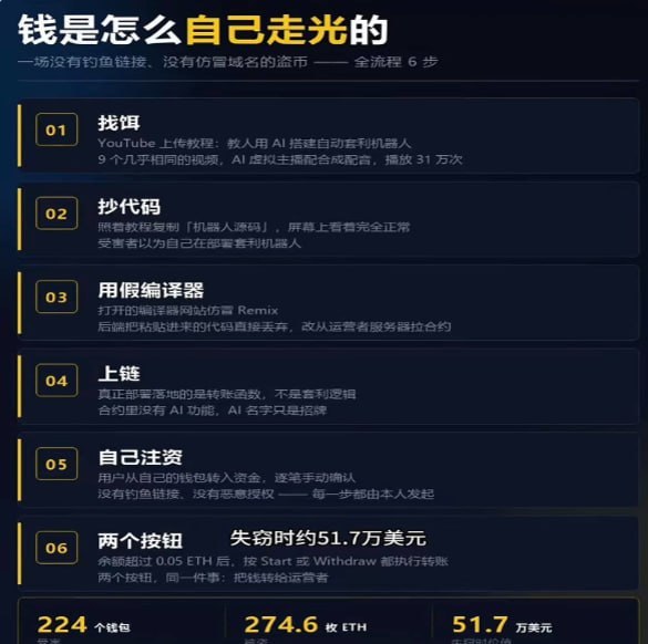 Image from a post by 东南亚大事件-头条新闻