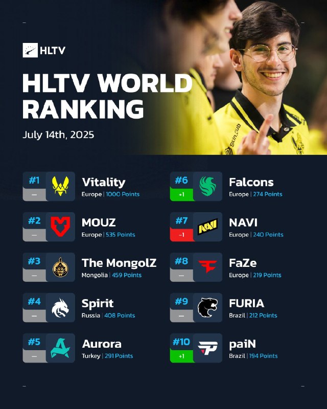 这野榜无敌了，