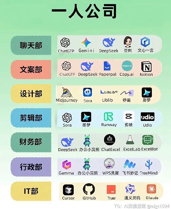 AI时代成就一人公司@aigc1024