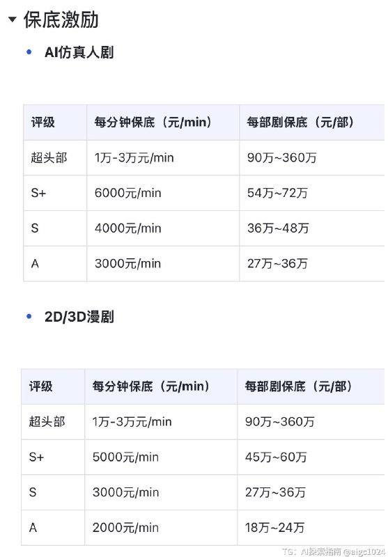抖音重码下场，激励 Ai 聚集创作者