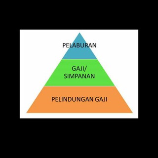 saham dunia saham akhirat