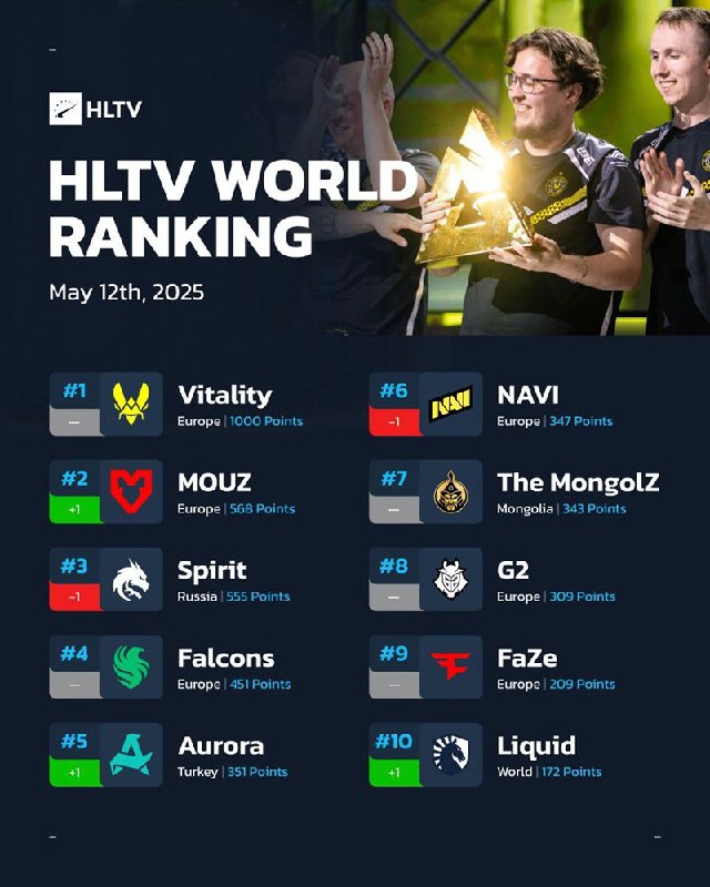 H W R