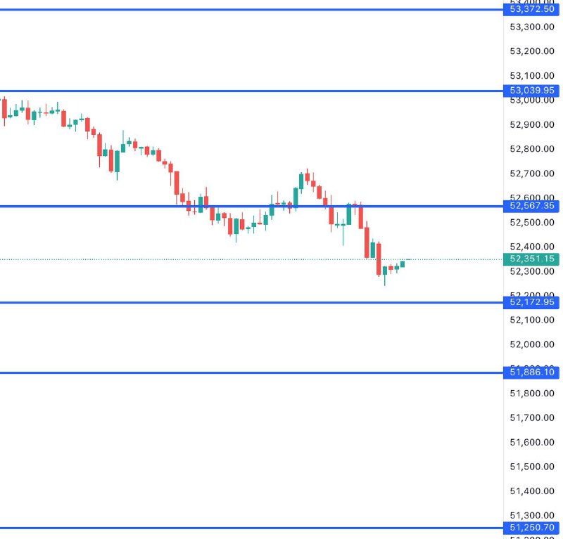 This Bank Nifty Levels EXPLAINED ⬇️
