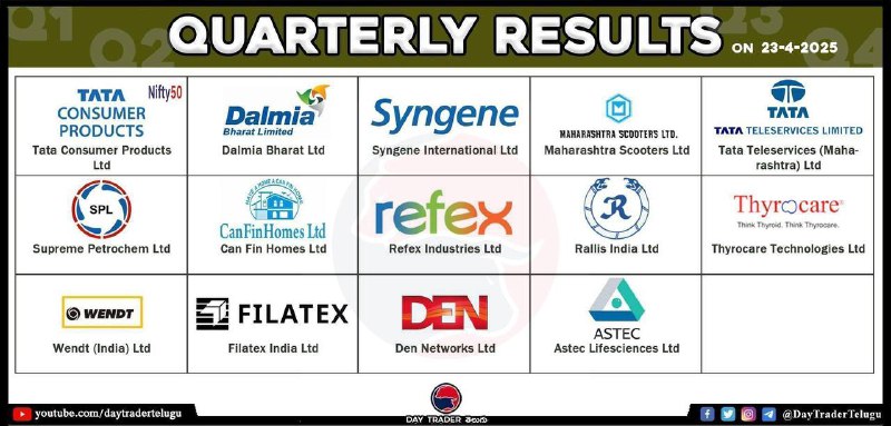 TODAY RESULTS 👆