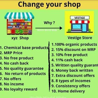 Financial solutions Telegram Group Link