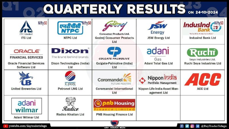 Today Results