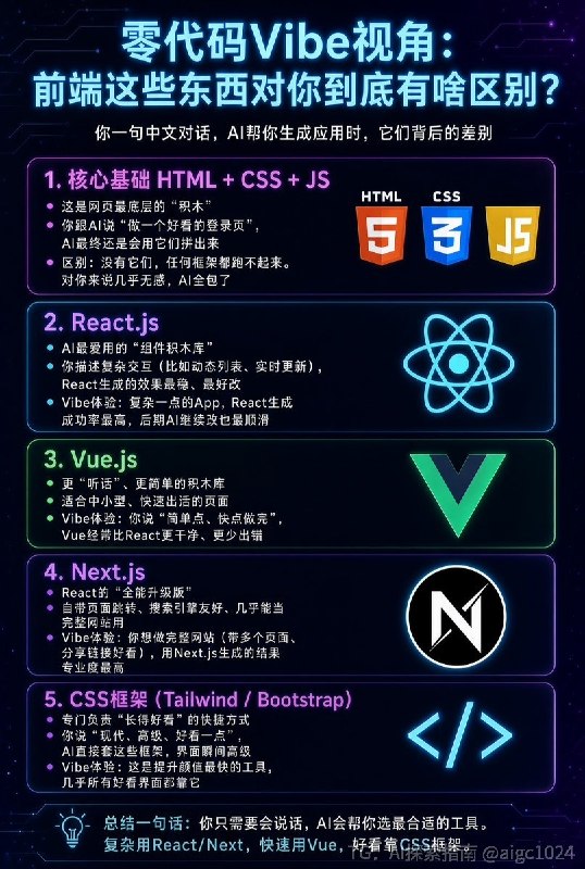 站在零基础vibe视角，AI这些技术选型有什么区别？AI探索 | Hermes/OpenClaw｜优质资源｜优质信息站在零基础vibe视角，AI这些技术选型有什么区别？AI探索 | Hermes/OpenClaw｜优质资源｜优质信息