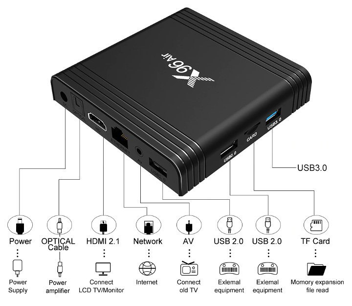 #投稿X96 air s903x3 2+16性能比斐讯N1强，出厂安卓P，带遥控器，某宝现售130