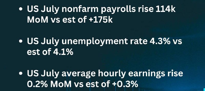 Weak Jobs Data confirmed latest weak economy data, After this data Gift nifty at 40 points down