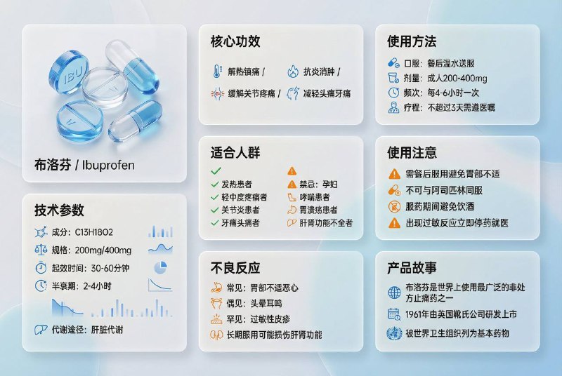 Prompt在此🔽:现代Bento网格布局产品展示设计,采用磨砂亚克力透明玻璃材质