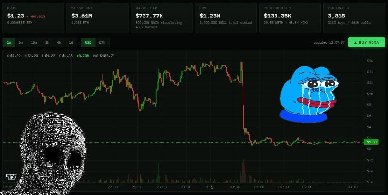 Telegram Media