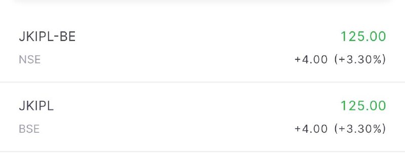 Jinkushal Industries Limited IPO LISTING