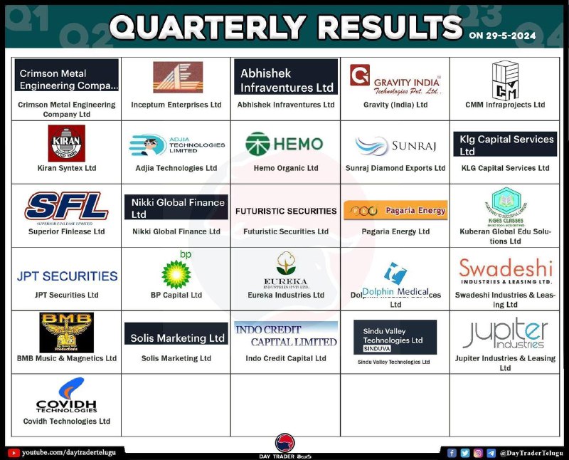 Today resultsToday results