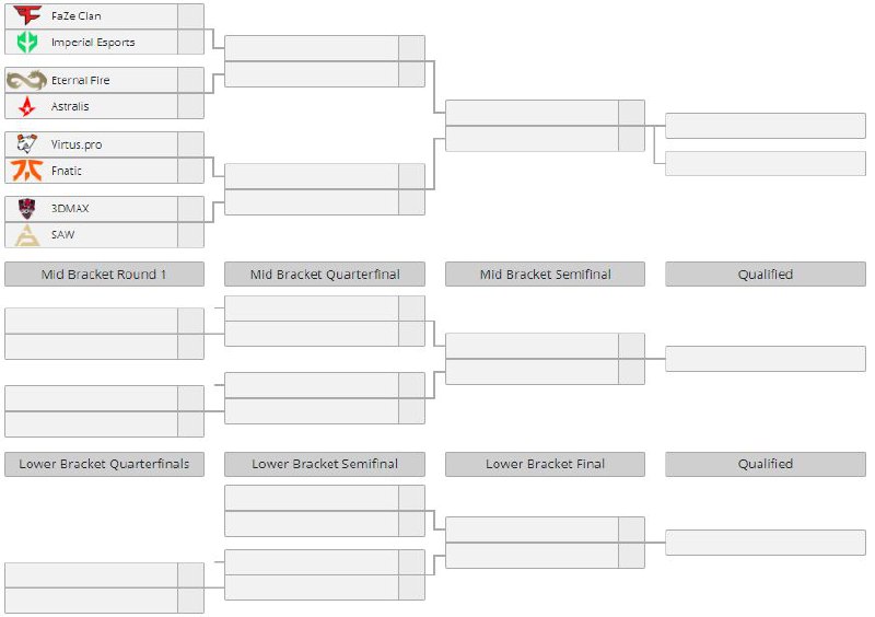 首轮赛程公布分别是ABCD组