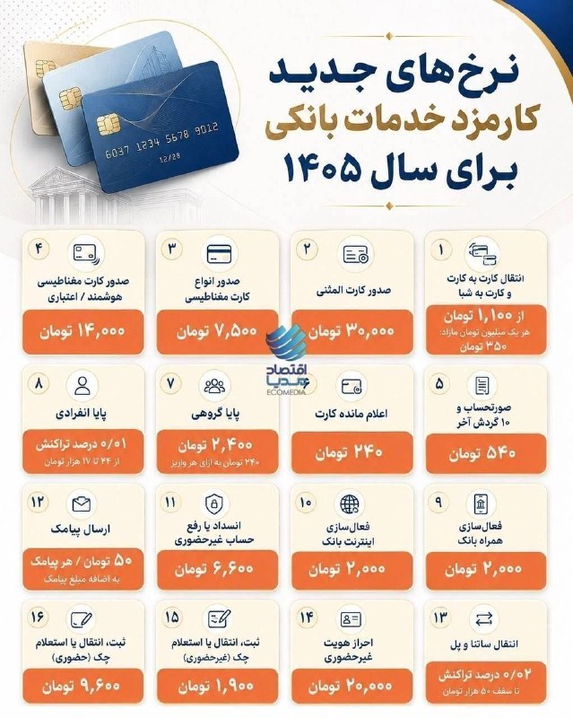 PiranshahrRudaw: ⭕️نرخهای جدید کارمزد خدمات بانکی برای سال ۱۴۰۵ اعلام شد🔹بانک مرکزی نرخهای جدید کارمزد خدمات بانکی الکترونیکی را ابلاغ