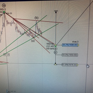 STOCK MARKET ANALYSIS Telegram Group Link