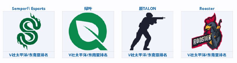 太平洋&东南亚MRQ队伍邀请名单