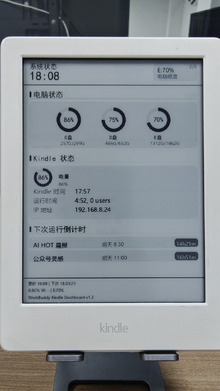 我用 workbuddy 将 kindle 改造成仪表盘泡面神器终于焕发第二春了实现思路及主要功能：在电脑端用 Pillow 渲染 600×800 灰度 dashboard 图片，通过 SCP 推送到 Kindle，再用 eips 命令刷新 e-ink 屏幕显示