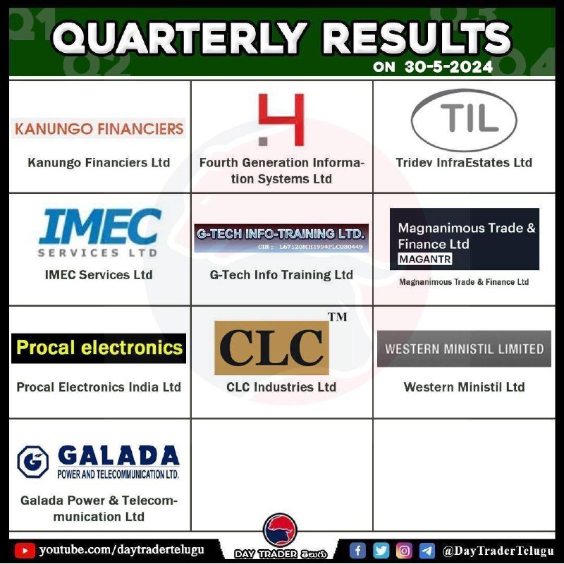 Tomorrow resultsTomorrow results