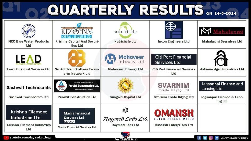 Today’s resultsToday’s results