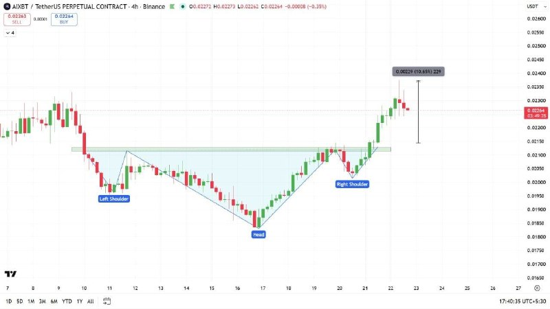 Image from a post by Technical CRYPTO Analyst