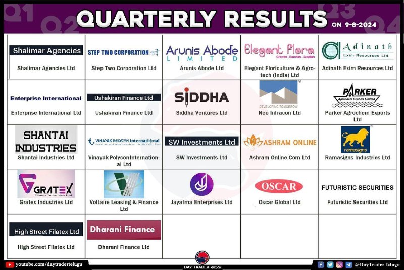 Tomorrow’s ResultsTomorrow’s Results