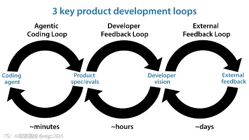 吴恩达三言两语，就把 Loop Engineering 说清楚了