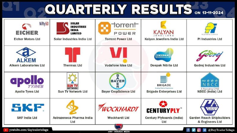 TODAY RESULTS