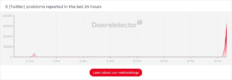 据Downdetector，X(原Twitter)出现访问故障