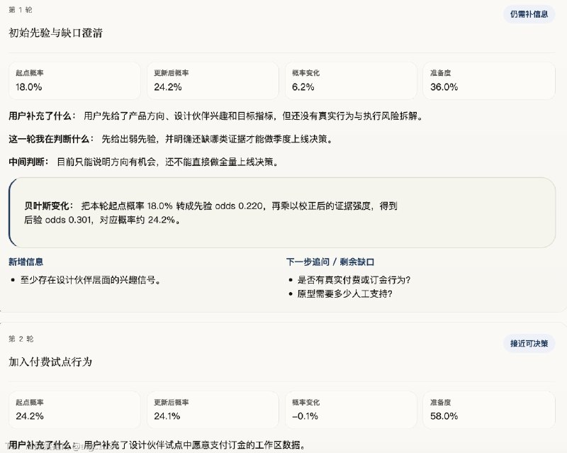 开源一个贝叶斯决策Skill它不是简单帮你算一个贝叶斯公式，而是帮你把一个复杂决策，拆成一个可以持续更新判断的过程这个Skill，一开始会先基于当前信息形成初始判断，然后AI通过引导用户多轮对，不断补充变量、更新后验，并记录每一轮判断为什么变化最后会输出一份Markdown+双语HTML决策报告，包含沟通过程、过程的判断变化和行动建议适合产品、增长、商业、创业这类判断，也适合旅行、搬家、职业选择这类个人决策本质上，它解决的是：当信息不完整、风险不确定时，怎么更理性地判断“这件事到底该不该做”，以及如何提升决策的质量GitHub地址：
