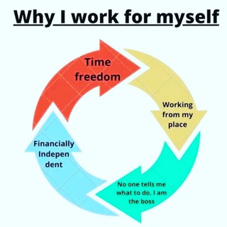 Work from home Telegram Group Link