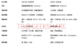 DMIT 洛杉矶「CN2GIA」和「CMIN2」优惠机型补货▫️LAX.Pro.MALIBU - 1H1G20G SSD / 1000G流量 / 1Gbps带宽 / $49.9/年 / CN2GIAPS：[测试报告]▫️PVM.LAX.EB.WEE - 1H1G10G SSD / 1000G流量 / 1Gbps带宽 / $39.9/年 / CMIN2PS：[测试报告]超出流量后以 2Mbps 速率无限流量，目前缺货了最后，我只建议翻墙的人买，因为配置实在太低了➡️ 已收录至「2025 黑五优惠汇总」