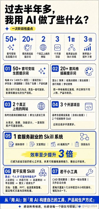 补一张图！这半年多，我都用AI干了些什么？顺便一提，如果发布长内容，一定要配图！不然，没人会有耐心看你的长篇大论！AI探索 | Hermes/OpenClaw｜优质资源｜优质信息