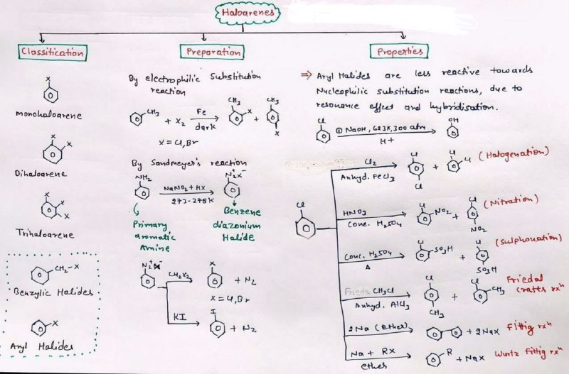 Teaching group 📝📚: رسانه پست
