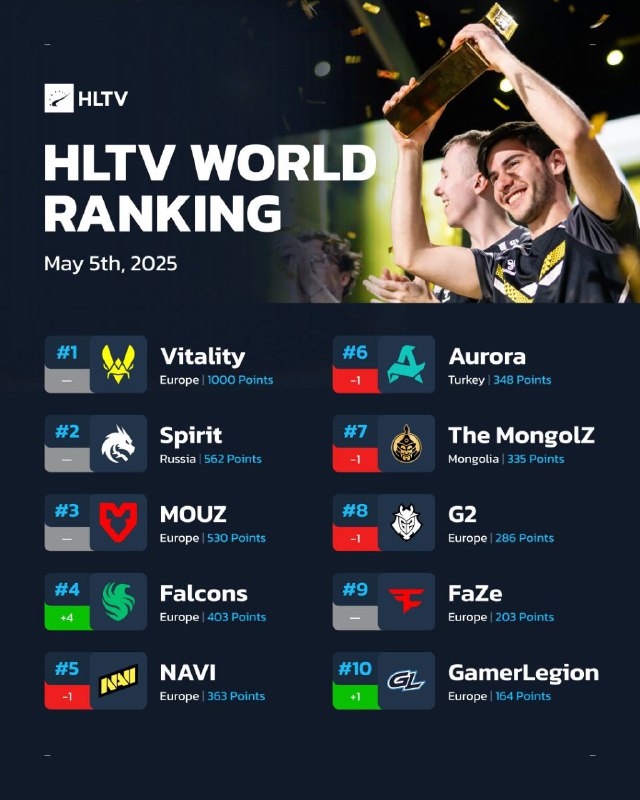 HLTV W R