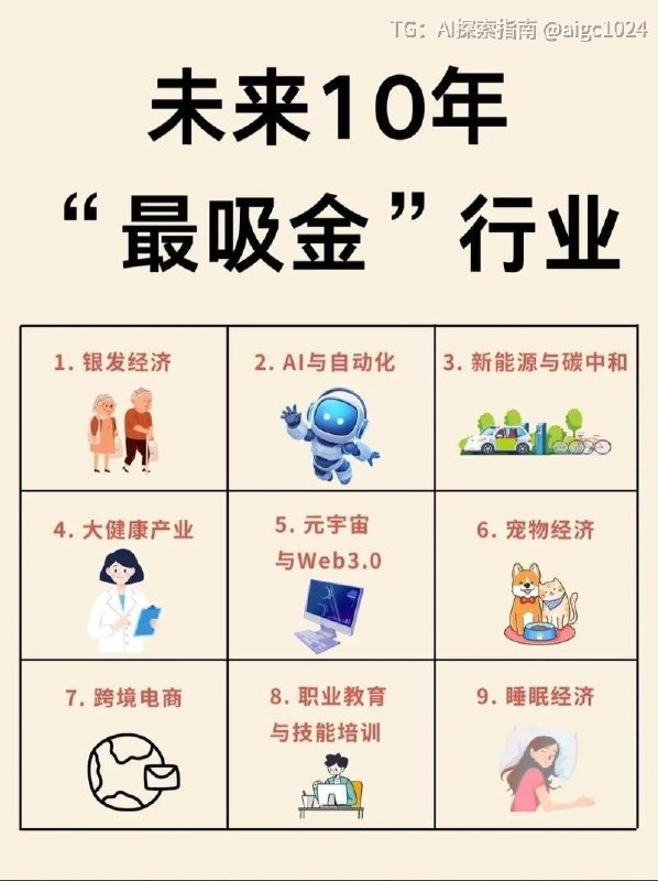 未来10年普通人可以尝试的9大风口赛道