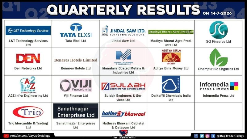 Today Results