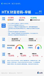 【火币HTX财富密码-早餐 12.31】https://www.htx.com.lv/zh-cn/views/feed/details/community-details/17806222?invite_code=yr8w7223&amp;inviter_id=11351620
