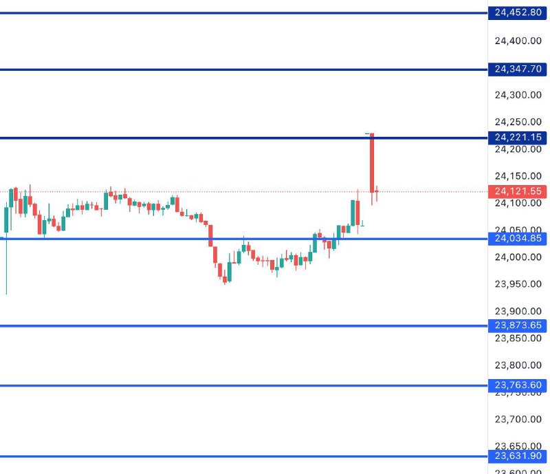 FIN NIFTY