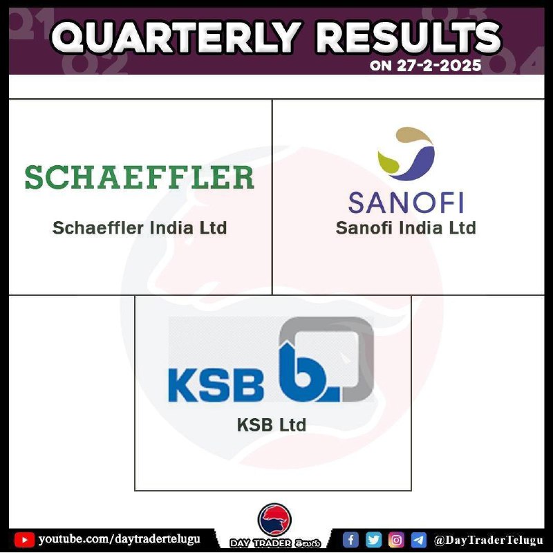 Today Results 👆