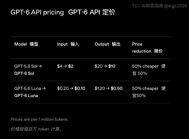 大降价时代来临，GPT 6 Sol 和 Luna 降价 50%，Opus 5.5 降价 40%