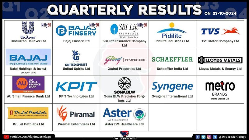Today Results