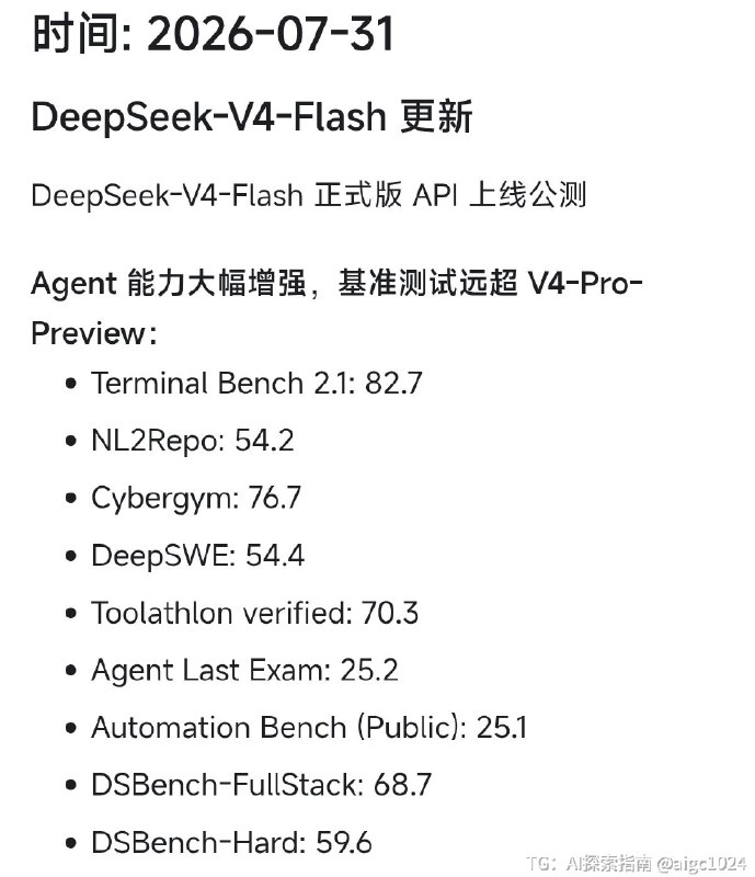 Deepseek V4 Flash 更新到正式版了，Agent 能力大幅提升，超过了 V4 Pro 的 Preview 版本！官方测评成绩：Terminal Bench 2.1: 82.7NL2Repo: 54.2Cybergym: 76.7DeepSWE: 54.4Toolathlon verified: 70.3Agent Last Exam: 25.2Automation Bench (Public): 25.1DSBench-FullStack: 68.7DSBench-Hard: 59.6目前已经在官方 API 上线，同时还支持了 Codex 的 API 格式，可以快速配置