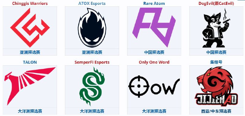 补发：队伍名单