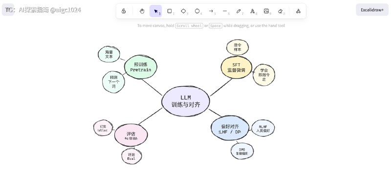 总结下我使用 Codex 的 8 个高频场景